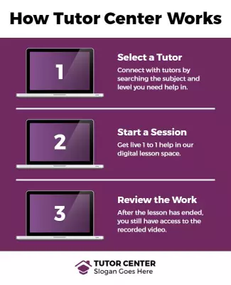 Online Tutoring Service Process Flyer Template