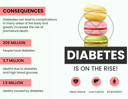 Pink Health Awareness Diabetes Complications and Key Actions Brochure Template