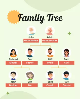 Playful Illustrated Family Tree Structure Poster Template