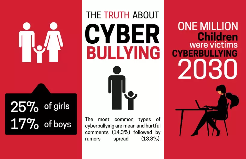 Red Awareness Cyberbullying Facts and Prevention Brochure Template