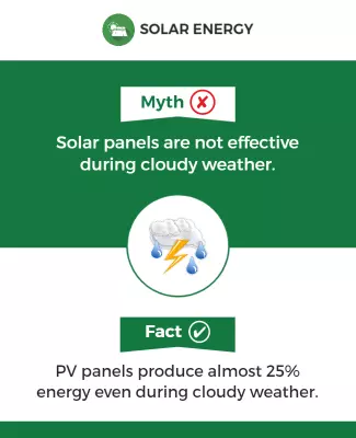 Solar Energy Myth and Fact Flyer Template