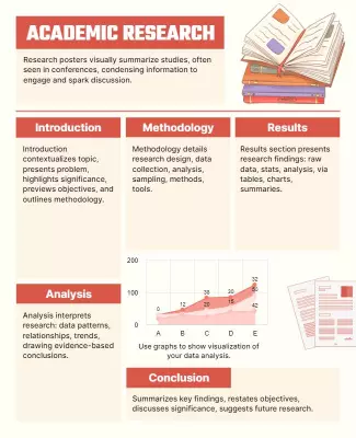 Structured Red Academic Research Presentation Flyer Template