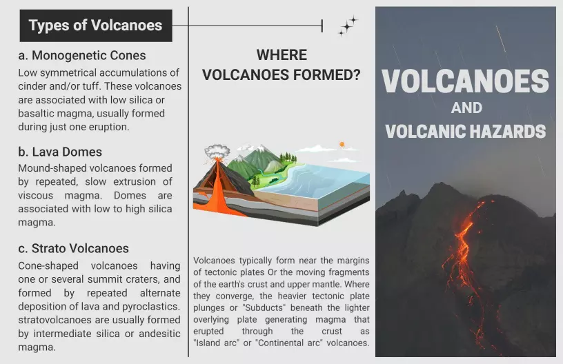 Types of Volcanoes and Environmental Hazards Brochure Template