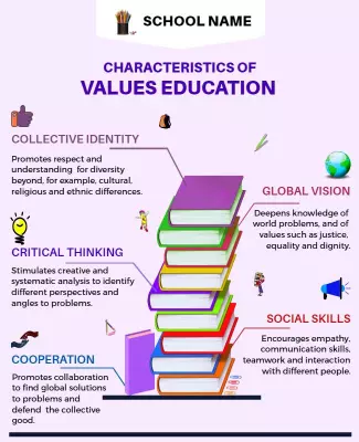Vibrant Educational Characteristics of Values Education Poster Template