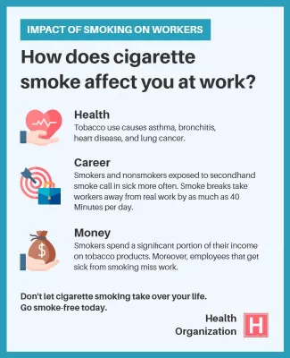 Workplace Smoking Impact Awareness Flyer Template