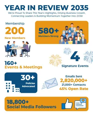 Year in Review Business Highlights Flyer Template